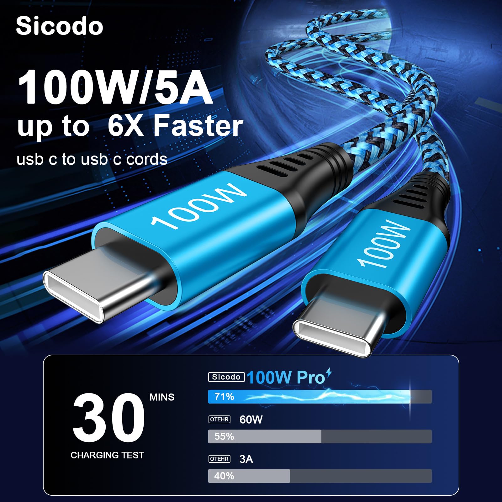 Sicodo 6 FT USB C Cable, [100W/5A] 2Pack Type C to Type C Cable Fast Charging Braided USB C to USB C Charger Cord for iPhone 15, Google Pixel 8 8 Pro 7A, S24 S23(5G) S22 S21 S20 A14 A13, Macbook Pro