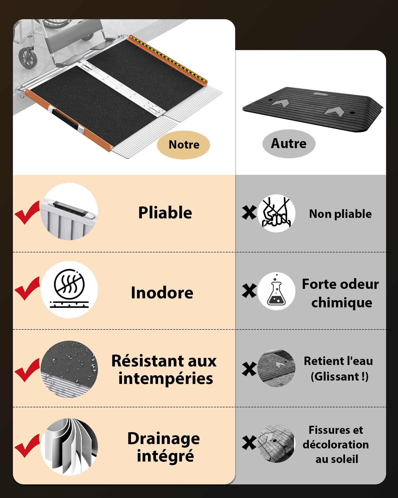 FACHNUO 2 pieds Rampe pour fauteuil roulant pour les marches à domicile, Rampe de seuil pliable portable pour les portes avec fond auto-ajustable, Rampe handicapée en aluminium antidérapant avec