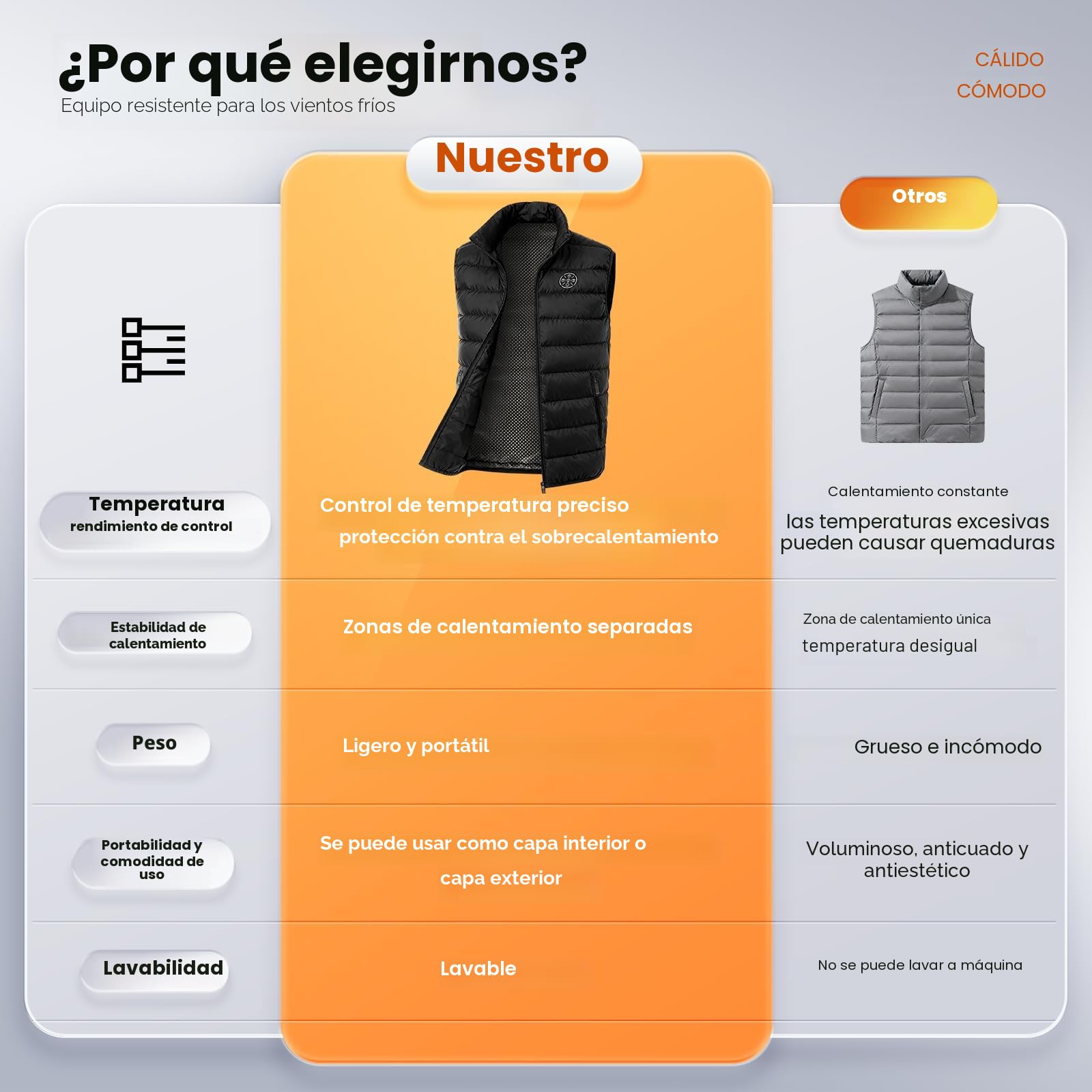 Chaleco Calefactable Hombre Mujer, Chaqueta Calefactable con 20000mAh Bateria, Chalecos Calefactables con 9 Zonas de Calefacción para Exteriores, Ropa Calefactables Para el Invierno (L)