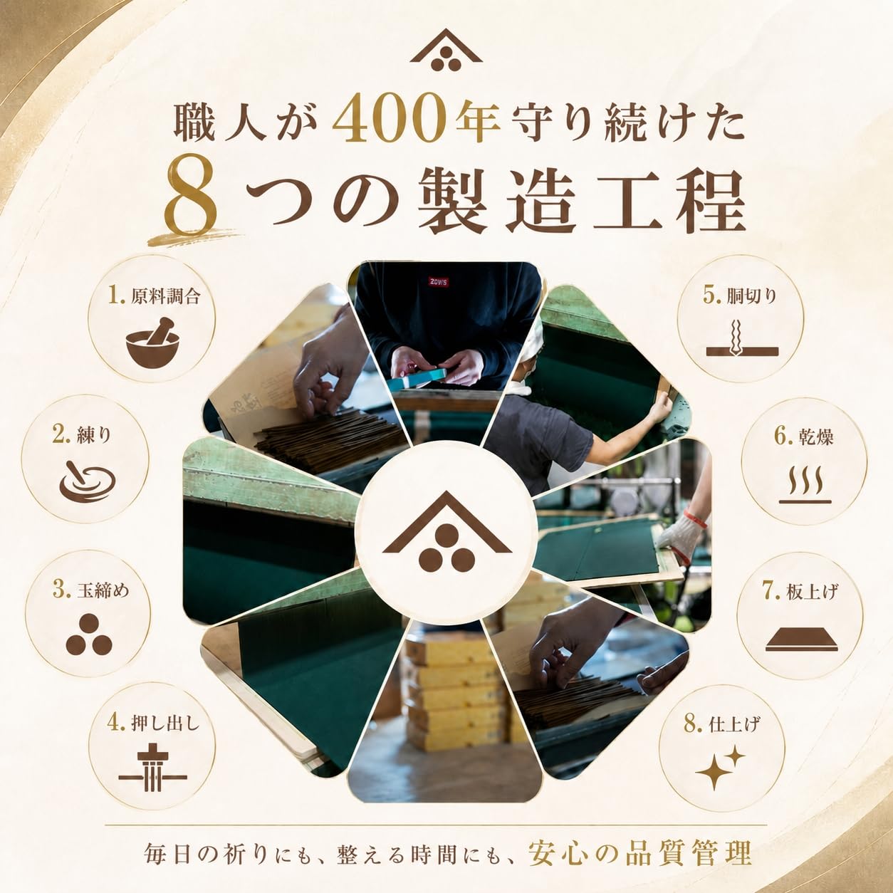 Amazon.co.jp: 【天年堂】沈香 大型 バラ詰め お香 インセンス 線香