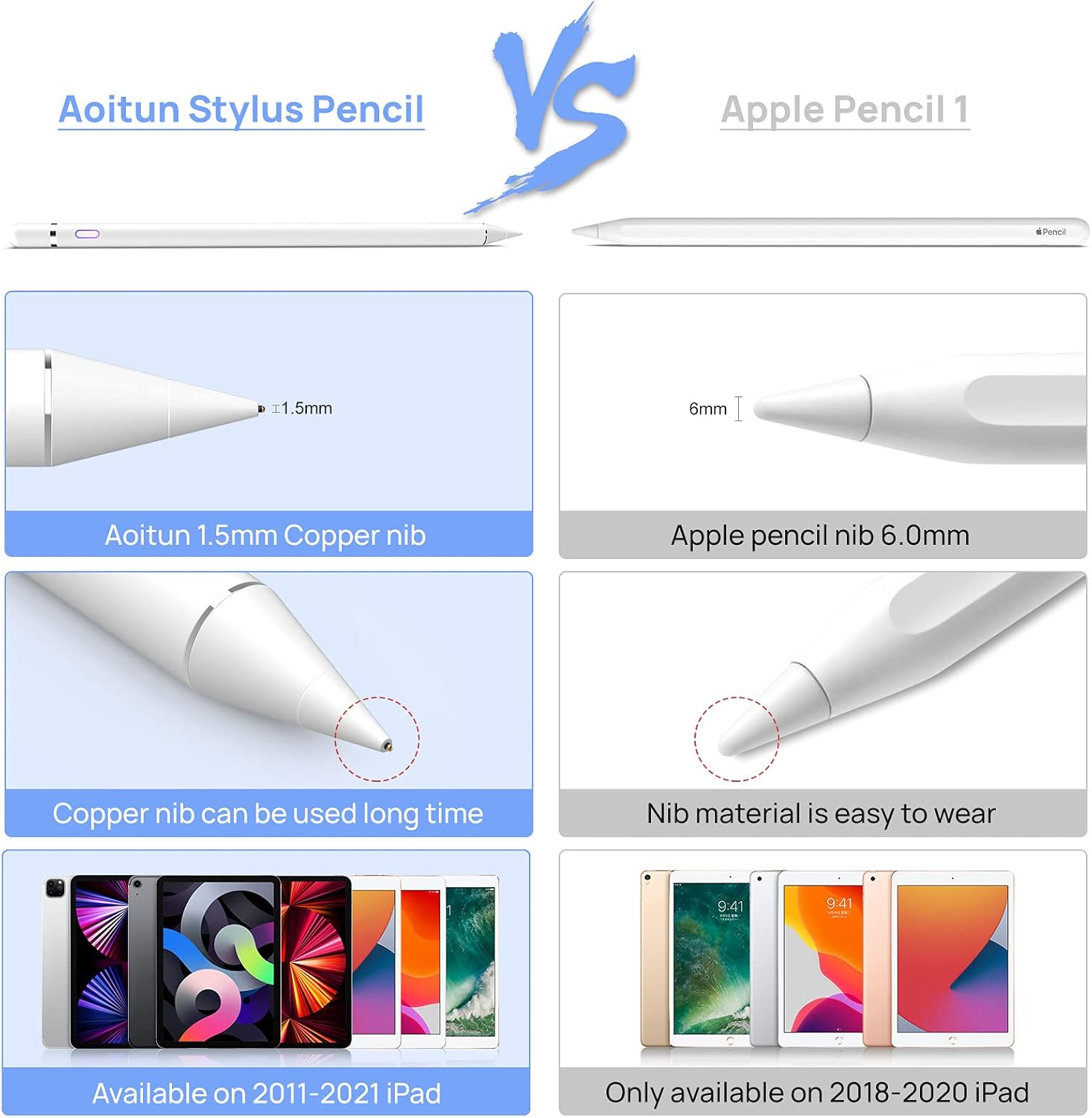 Stylus Pen Compatible with iPad, Pencil Styluses Compatible with iPad 2/3/4/5/6/7/8 Generation Pro 9.7/10.5/11/12.9 Air 1/2/3/4 Mini 1/2/3/4/5 Alternative Drawing Smart Stylist for Touch Screens : Electronics