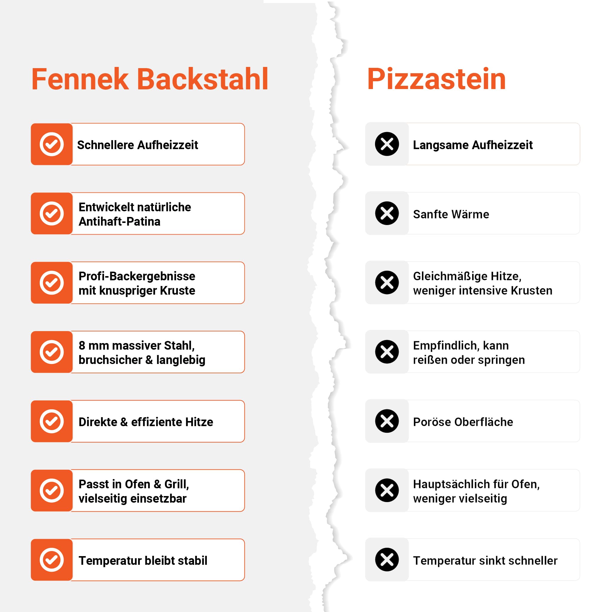 FENNEK Backstahl 38 x 33 x 0,8 cm | aus 8,0 mm starkem Feinkornstahl | Backe Pizza, Brot und vieles mehr wie ein Profi! | Made in Germany