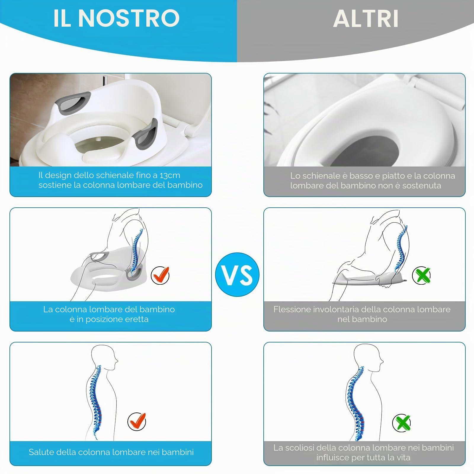 MAMIZO Riduttore WC Bambini, Riduttore WC Bambini Portatile, Riduttore Water Bambini con Paraspruzzi e 2PCS Maniglia per l'uso su WC rotondi e Ovali, Adatto a Bambini 1-7 Anni, Bianco