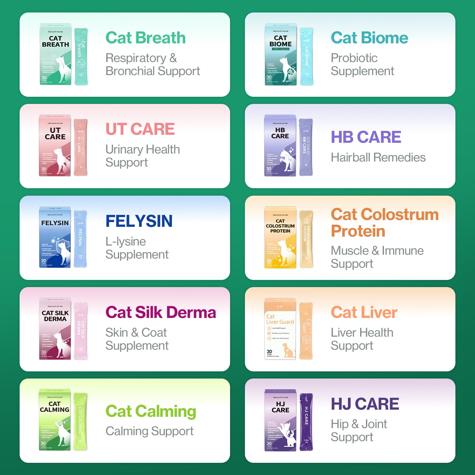 Cat Biome Probiotics for cats Anti Diarrhea Feline Gut & Digestive Support Immune Health Sensitive Stomach Constipation with L. plantarum+Prebiotics 30 Lickable Formula Individually Packaged — Amazon image 11