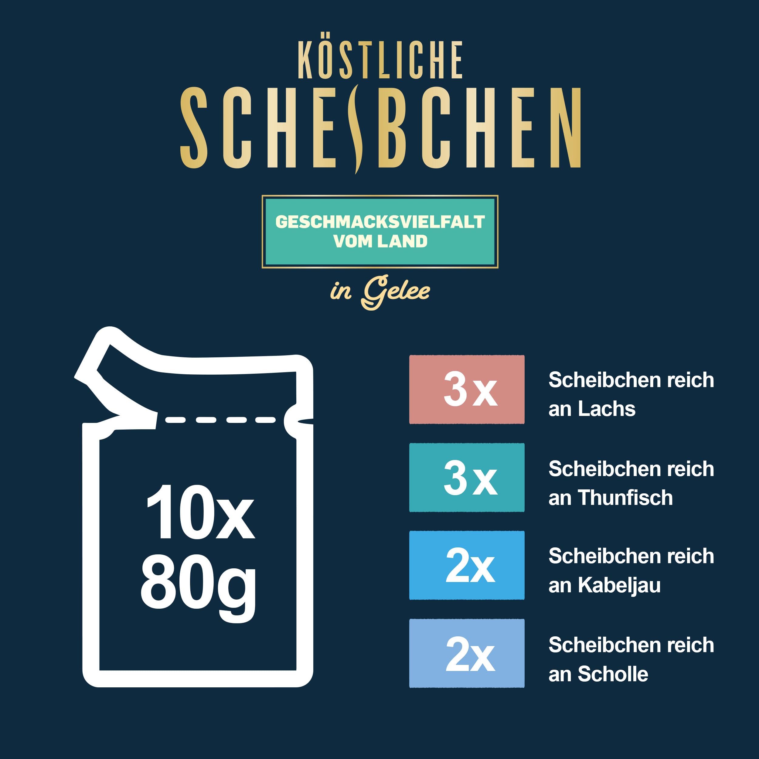 Felix Köstliche Scheibchen Katzenfutter nass in Gelee, Geschmacksvielfalt aus dem Wasser, 12er Pack (6 x 10 Beutel à 80g)