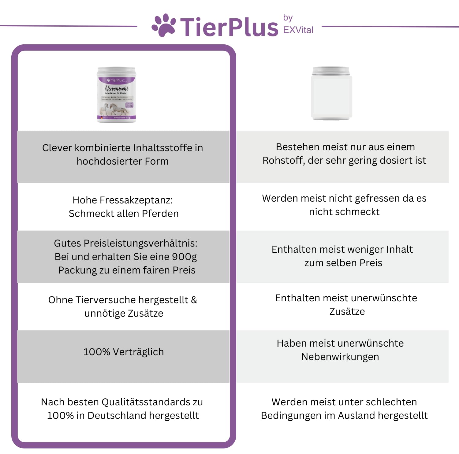 Nervenwohl Relax Pulver für Pferde, mit Mit Baldrian, Hopfen, Leinöl, Passionsblume, Ashwagandha, Johanniskraut & L-Tryptophan, 900g Dose, hochdosiert & mit Soforteffekt!