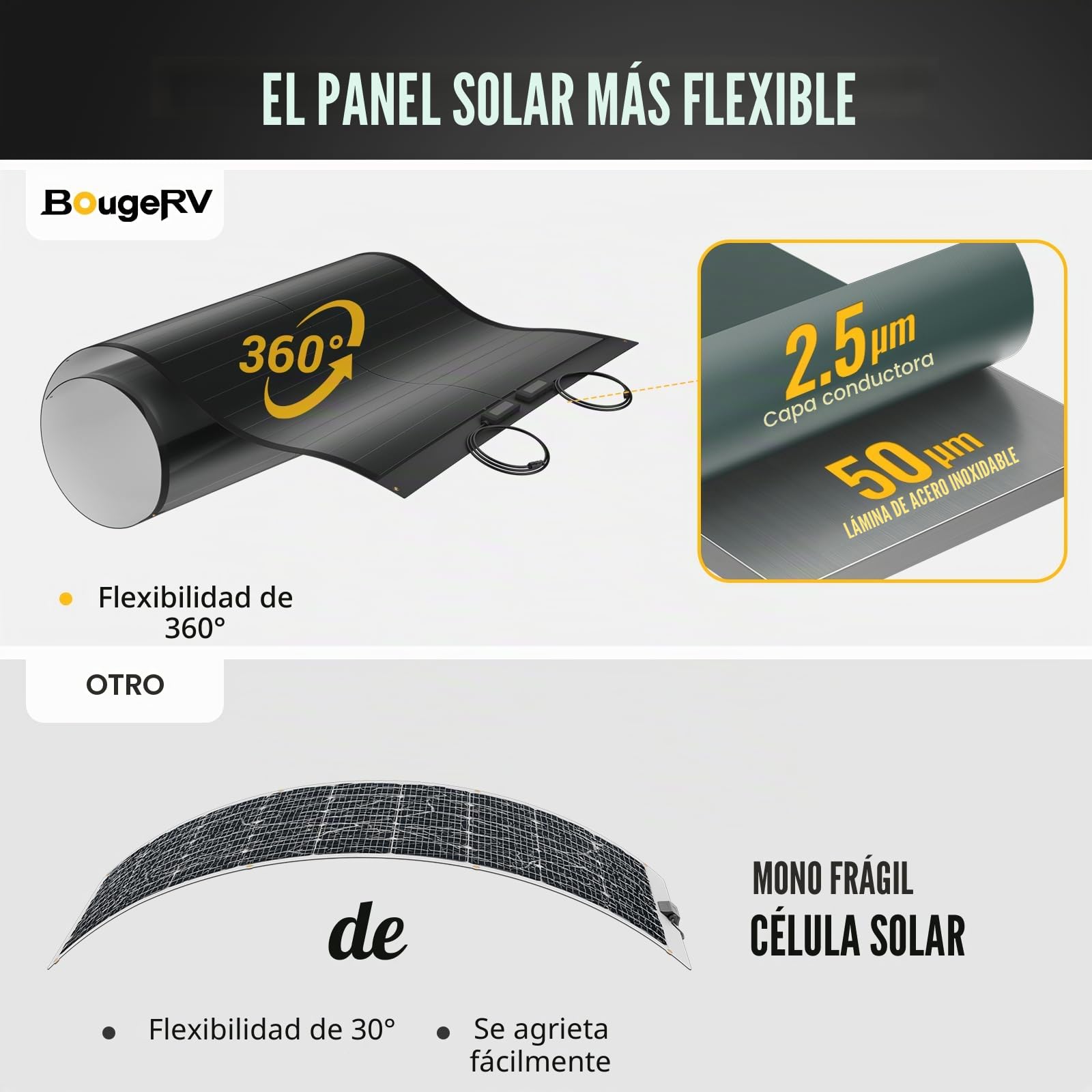 BougeRV Panel Solar Portátil 100W Placa Solar Flexible CIGS 12V IP68 ETFE Panel Fotovoltaico Módulo para Autocaravana Techo Balcón Barco Jardín Camping Superficies irregulares, con Cinta Adhesiva | Módulo solar flexible 360° ETFE IP68 para autocaravana, c