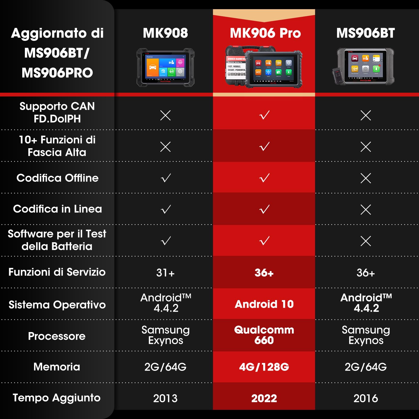 Autel MaxiCOM MK906 PRO Strumento Diagnostico Auto Professionale, Aggiornamento MP900TS MP900BT MS906Pro MS908S MP808TS, Codifica ECU, Controllo Bidirezionale, 36+ Servizi, CAN FD&DoIP, Auto Scan 2.0