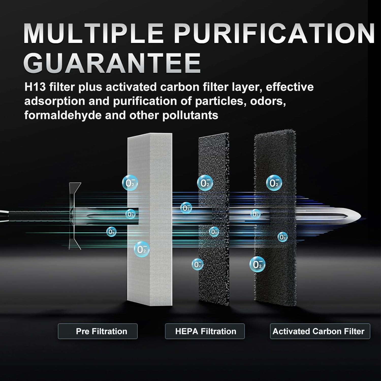 Air Purifier Replacement Filter, HEPA Filter Replacement Compatible with HomBreez Air Purifier (A20), F-A20, 2 Pack - Image 4