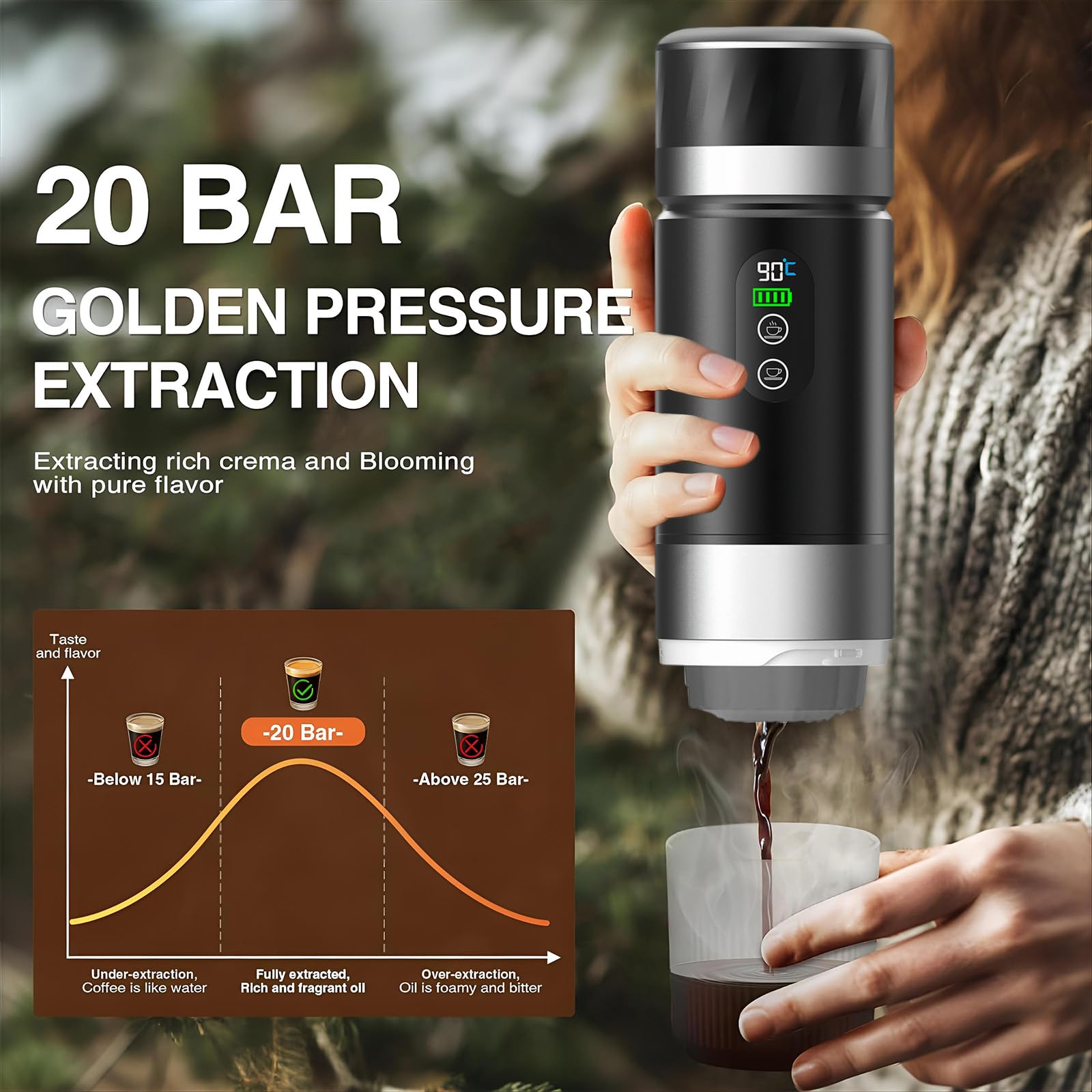 VHV Caffettiera Portatile, 3 In 1 Macchina per Caffè Viaggio - Senza Fili & Auto-Riscaldante - Con Batteria 7500mAh, 20 Bar di Pressione - Adatto a Varie Scene Portatili e Regali (Bianco)