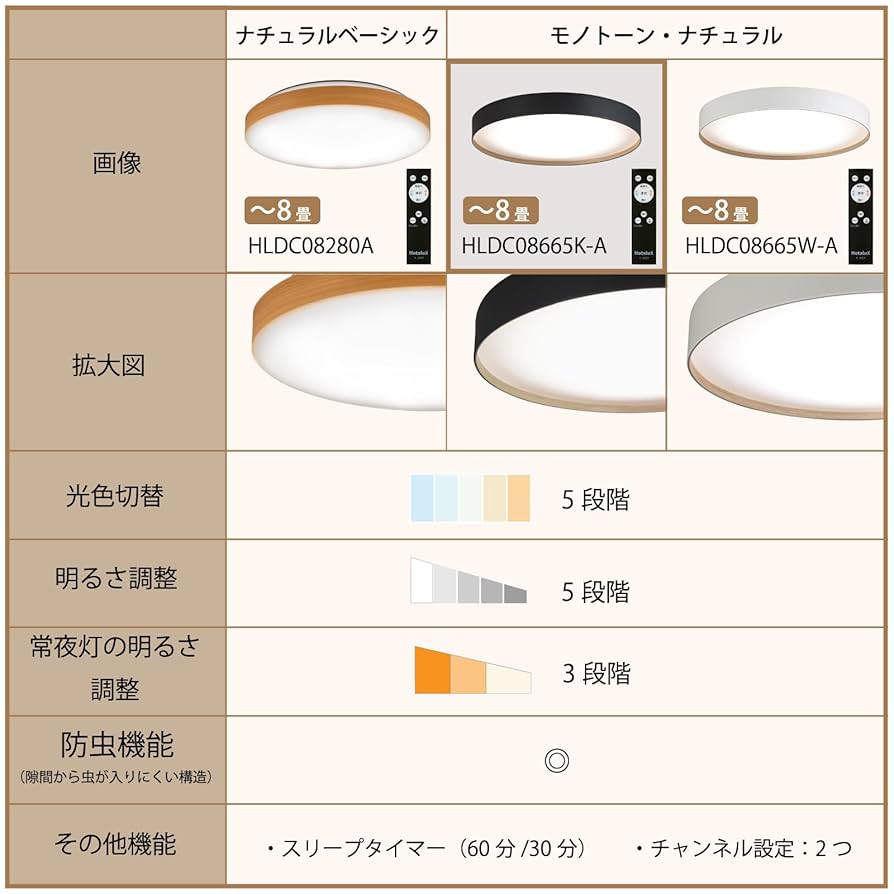 専用　ホタルクス　シーリングライト　4個セット　短期間のみ使用　6畳　8畳 専用 ホタルクス シーリングライト 4個セット 短期間のみ使用 6