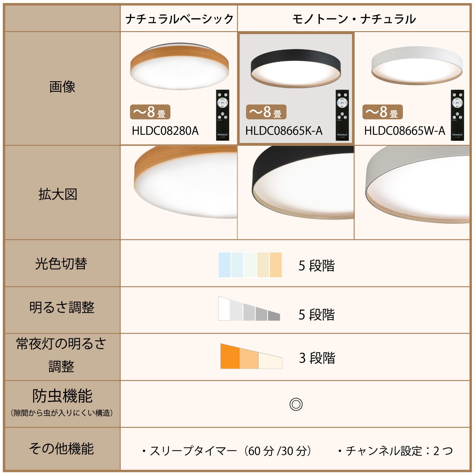 Amazon | HotaluX（ホタルクス） LEDシーリングライト HLDC08665K-A
