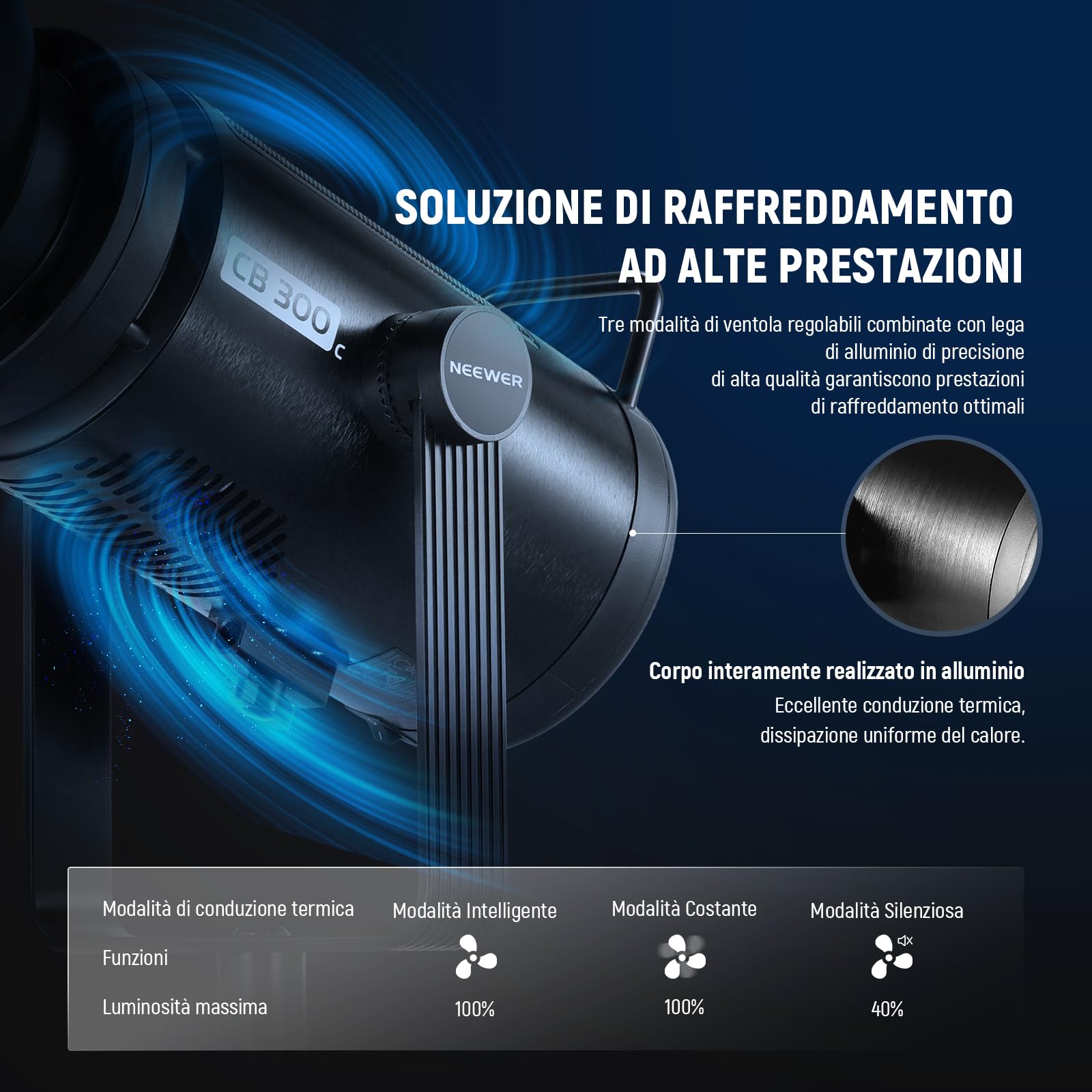 NEEWER CB 300C Luce Video LED RGB 300W+Riflettore, Controllo APP/2.4G, 17 Scene, 29600Lux/1m 2500-7500K CRI97+/TLCI97+, Spettro Completo, Illuminazione COB Continua Bowens Regolabile per Video Studio