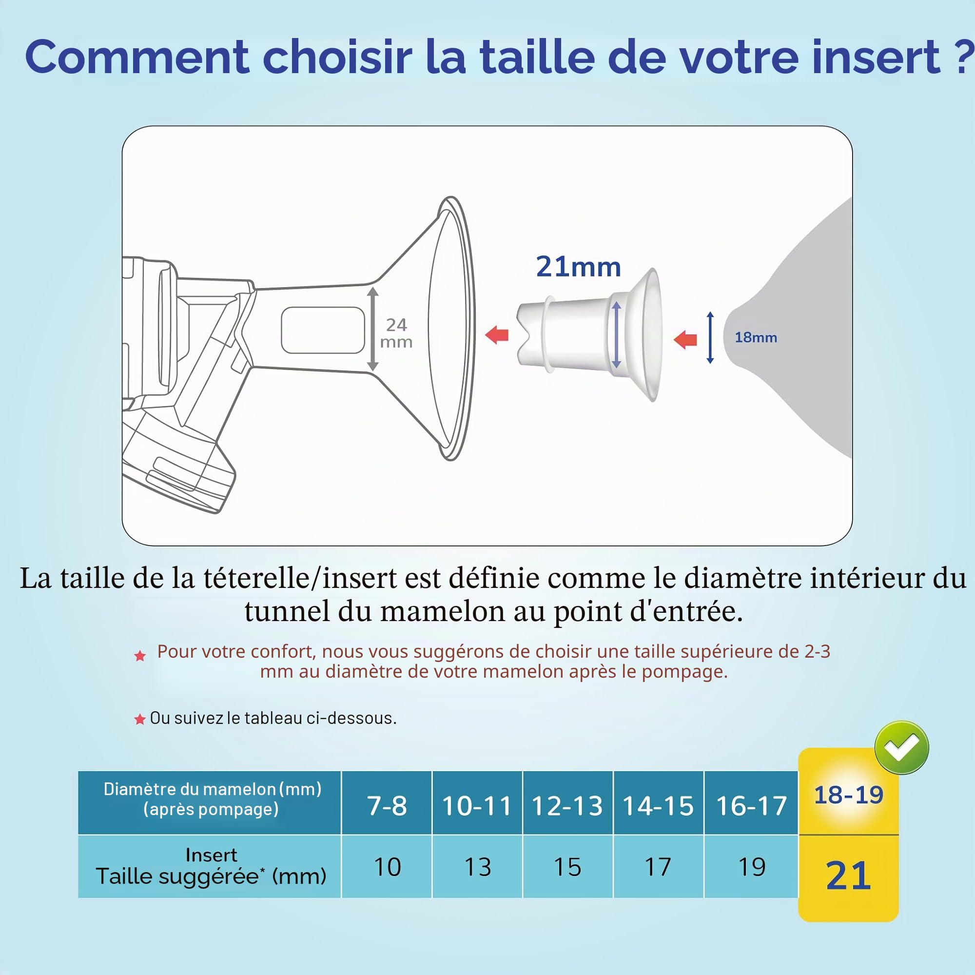 Maymom insert de flasque 13 mm, compatible avec flasques 24 mm, réduit le tunnel à 13 mm, compatible avec Freestyle et cups 24 mm, accessoire compatible