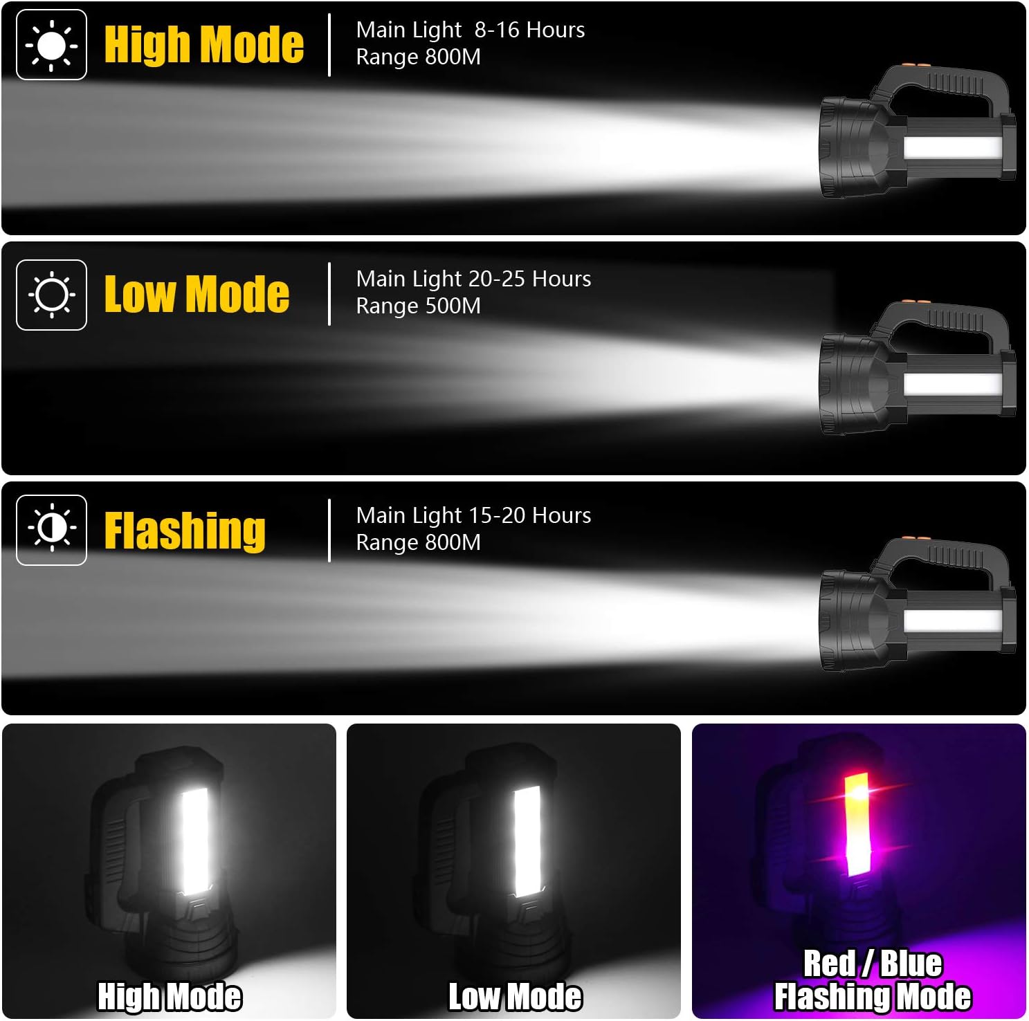 Super Bright LED Spotlight Flashlight Rechargeable 10000mAh 6000 High Lumens Long Lasting Spot Light CREE Waterproof Tactical Torch, 5 Light Modes Side Floodlight, Handheld Flashlights with USB Output - - 