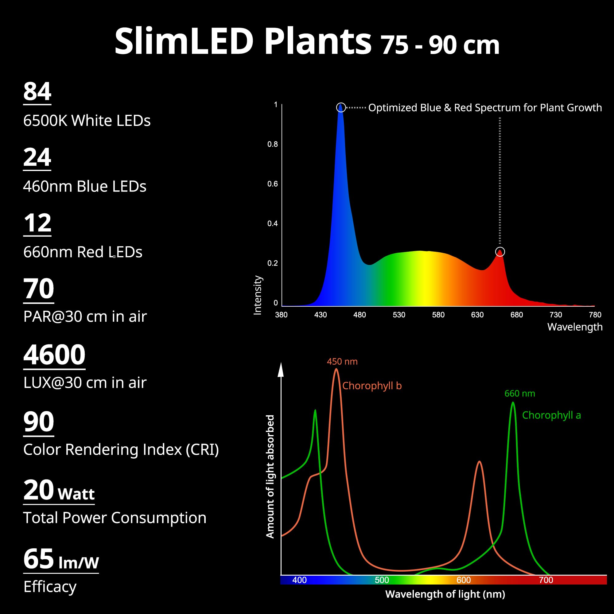 NICREW SlimLED Luz Acuario Plantado, Luz LED Acuario Multiespectral, LED Acuario de Dulce Agua y Temperatura de Color Regulable, 75-95 cm, 20W, 1300 LM