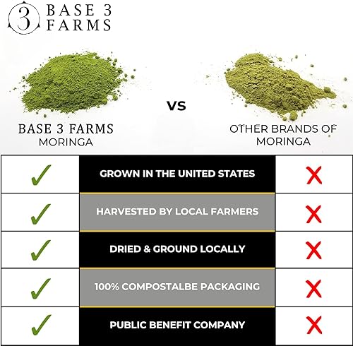 Miniatura 3 de Base 3 Farms, 120 cápsulas orgánicas de hoja de moringa  100% fabricadas en Estados Unidos, sin pesticidas, sin OMG, cápsulas veganas, crudas, sin