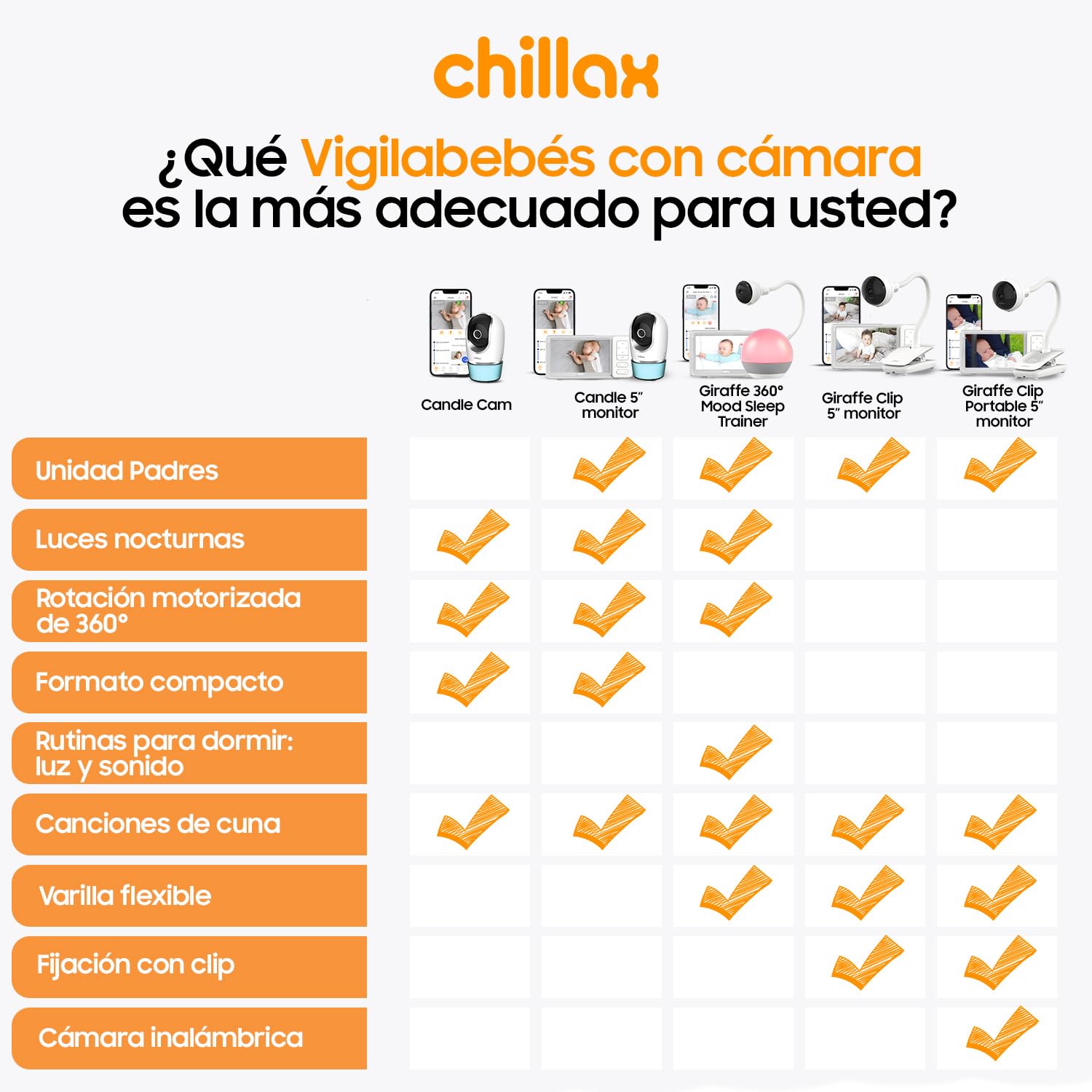 CHILLAX - Vigilabebés Cámara Candle - Pantalla LCD HD 5'' - Cámara 2K QHD controlable a Distancia - Visión Nocturna - Sensor de Temperatura - Walkie-Talkie - Luces y Nanas - Wi-FI ON/Off - con App