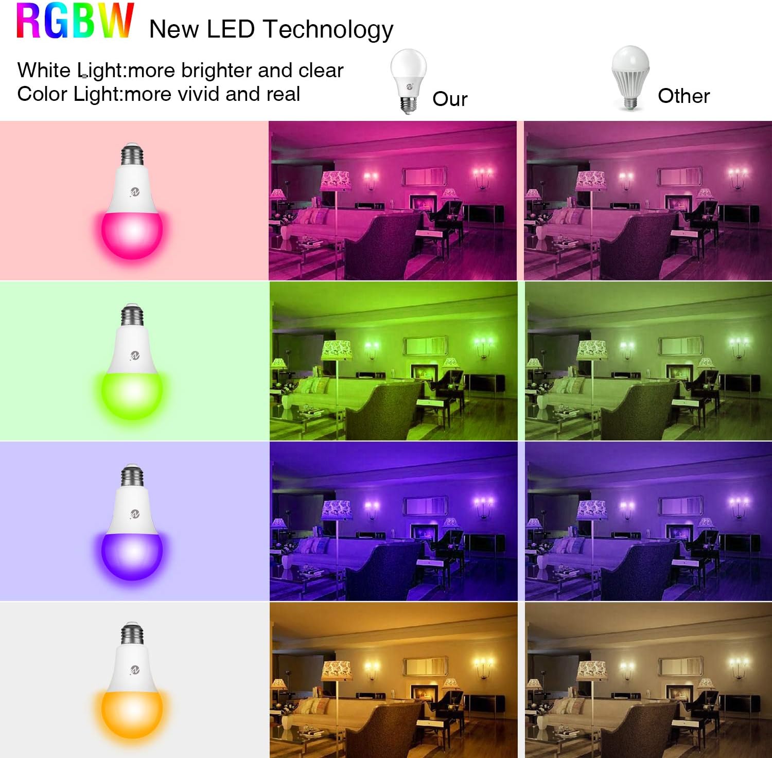 RGB LED Bulbs Color Changing Light Bulbs Dimmable 10W E26 Base with Daylight White and Remote Controller A19 Flood Light Bulb 100 Watt Equivalent (2 Pack)