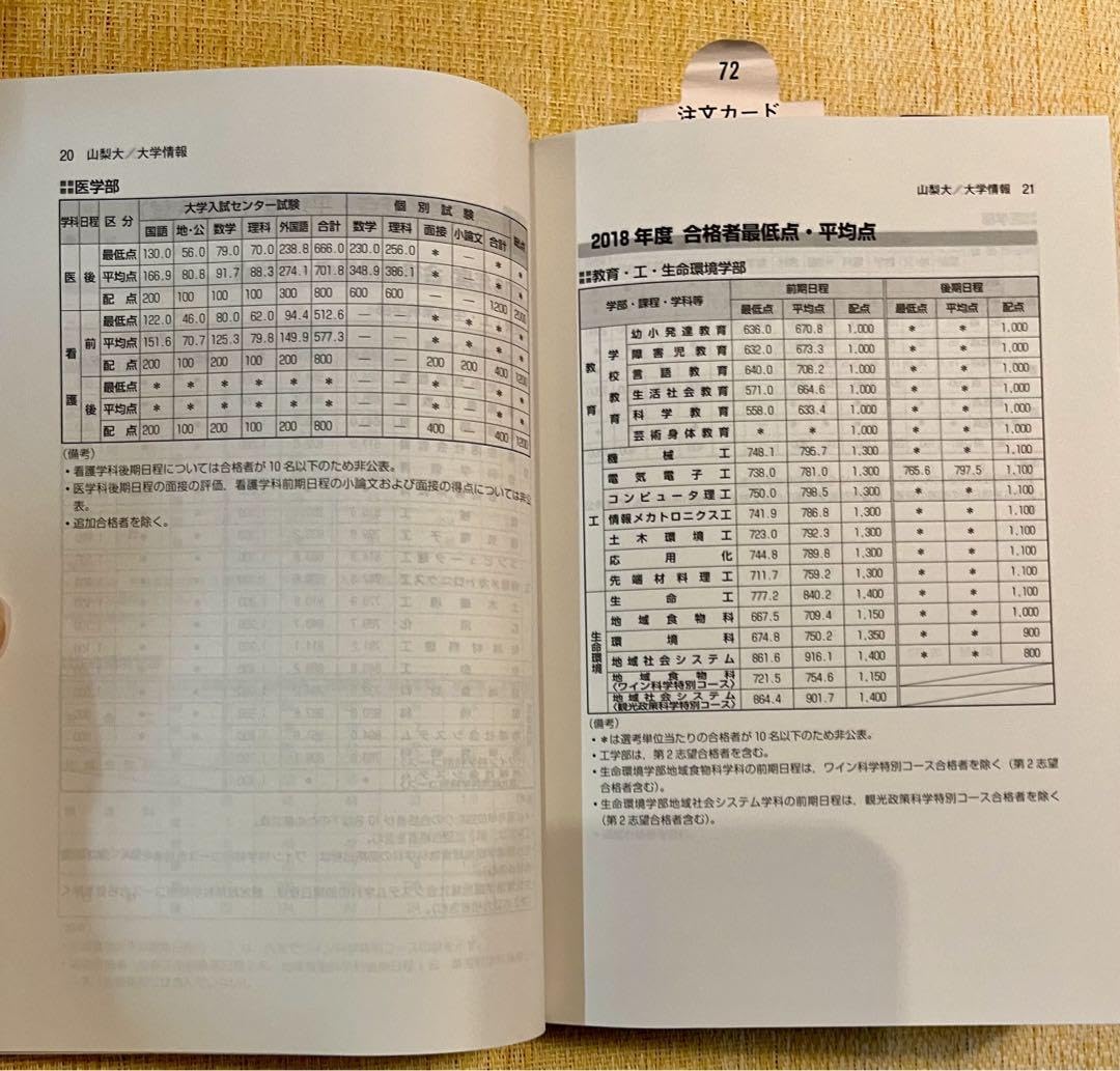 赤本　山梨大学　医学部　1997年～2016年 20年分 教学社 2018 山梨大学 医学部 医学科 最近7ヵ年 過去問と対策