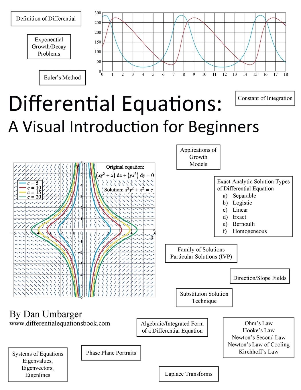 Differential Equations: A Visual Introduction for Beginners