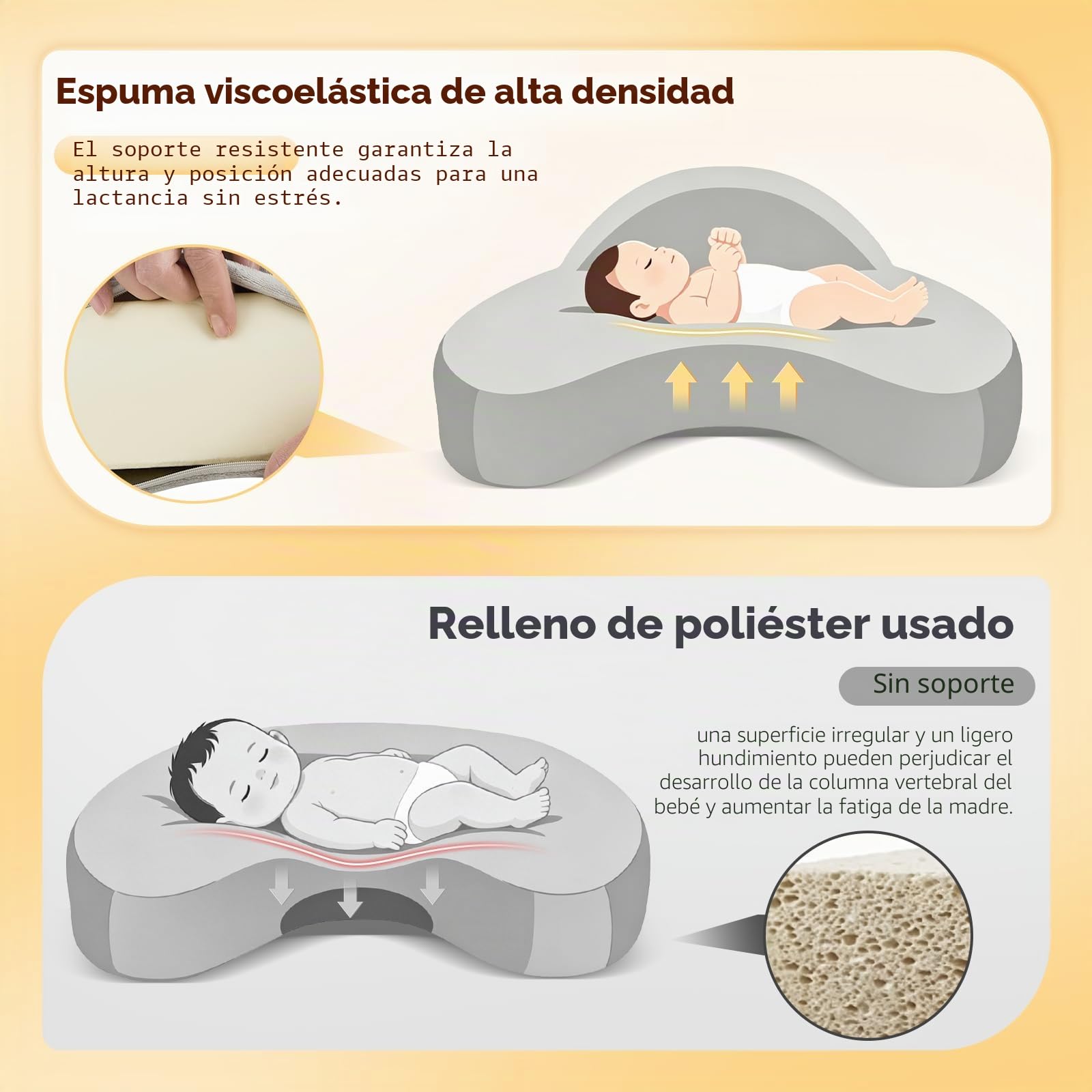 Cojín de Lactancia Memory Foam con Barrera de Seguridad, Correa Ajustable, Funda extraíble Lavable, ergonómico Mini para recién Nacidos, Ayuda para Madres