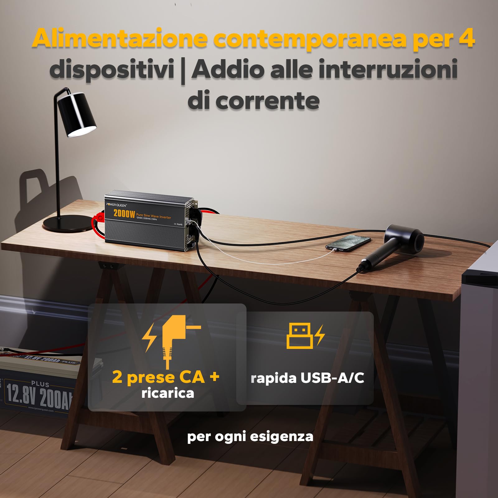 Power Queen Inverter da 2000 W, sinusoidale puro da 12 V su 230 V, con display LCD + telecomando, 2 prese AC, connettore USB + Tycp-C, inverter di potenza solare per camper, campeggio, barca