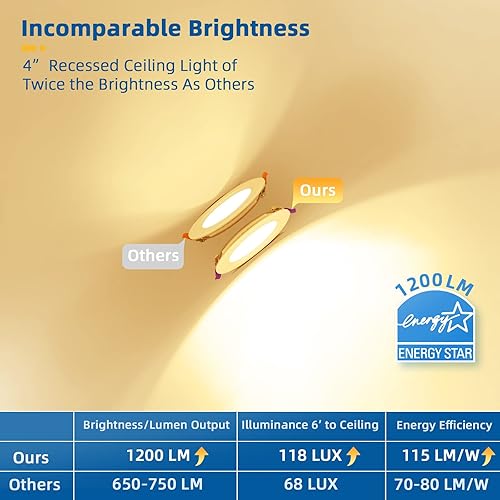 Miniatura 9 de Paquete de 12 luces empotrables de 4 pulgadas, 5000 K ultrafinas LED sin lata, luces de techo regulables, luces de techo regulables de 1200 lúmenes,