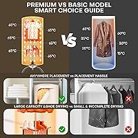 Vista 2 de Secadora de ropa portátil de 900 W – Minisecadora compacta para apartamentos pequeños, secadora de ropa eléctrica de secado rápido con gran