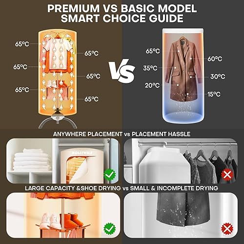 Miniatura 2 de Secadora de ropa portátil de 900 W – Minisecadora compacta para apartamentos pequeños, secadora de ropa eléctrica de secado rápido con gran