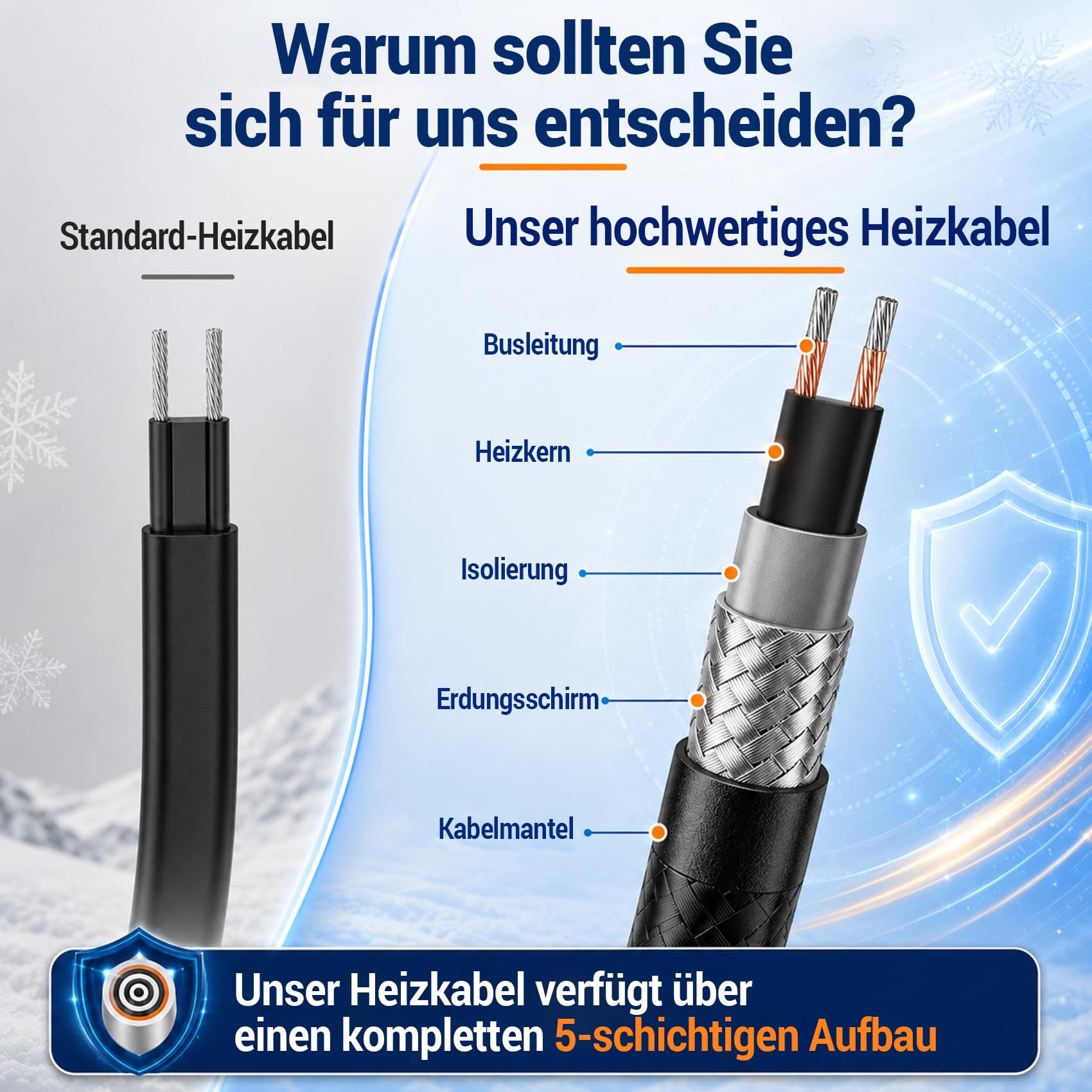 Selbstregulierendes Heizkabel 12m vormontiert mit Thermostat,Rohrbegleitheizung,Frostschutz-Heizkabel für Wasserrohre,Wasserleitungen Außen & Garten,Gefrierschutz für Metallrohr Kunststoffrohr 230V