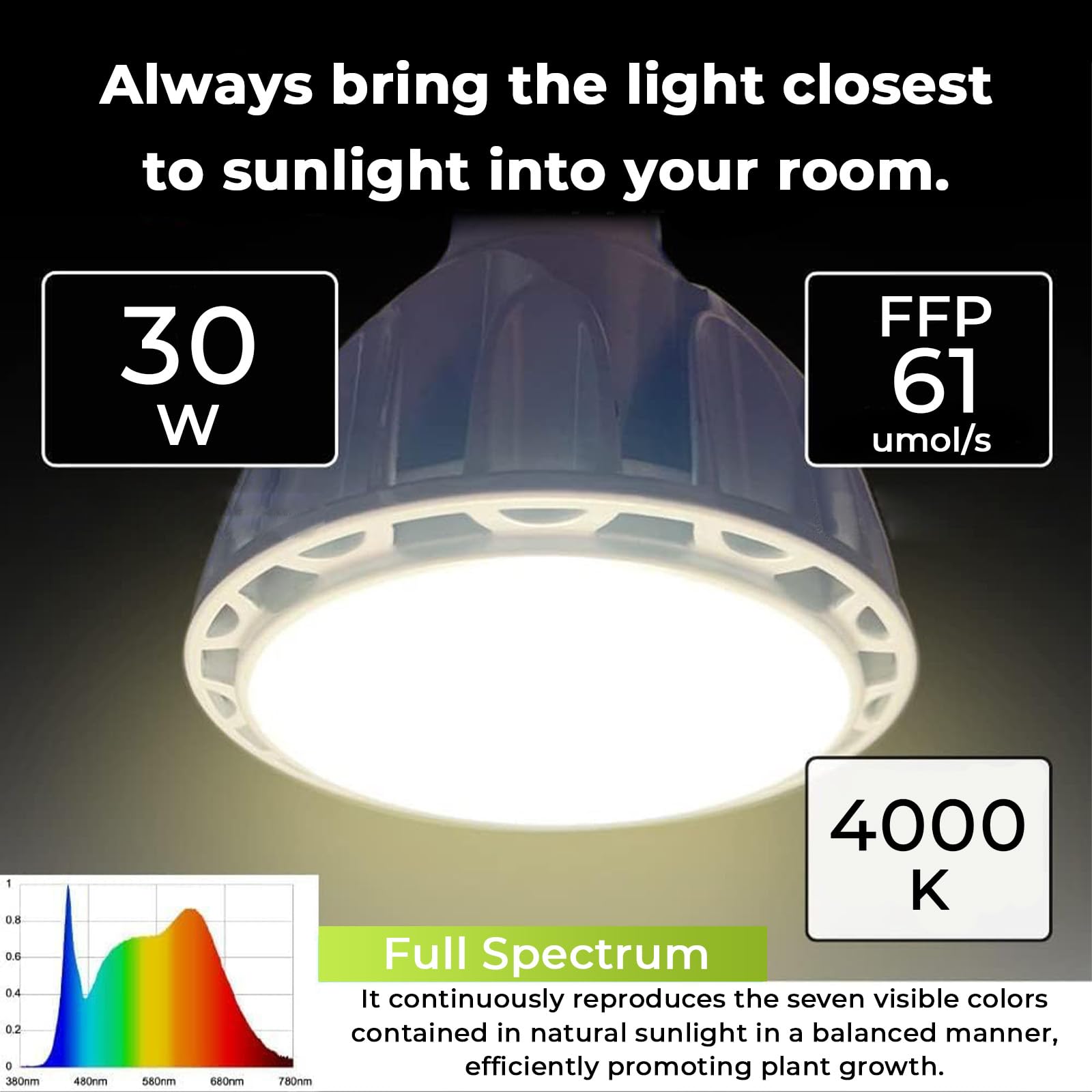 Milpoel 30W LED Grow Light for Indoor Plants Full Spectrum E27 Plant Grow Light Bulb for Seedlings Succulents Flowers Hydroponic (Black - Image 2