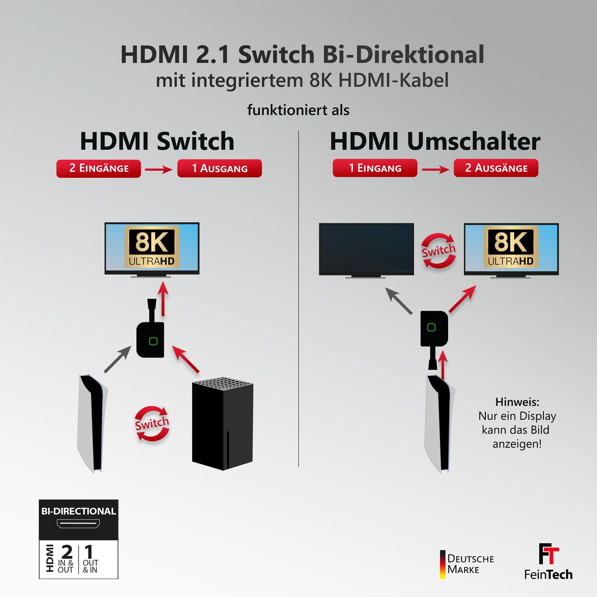 FeinTech SW211 HDMI 2.1 Switch 4k 120Hz 2 in 1 Out oder 1 in 2 umschaltbare Ausgänge (bidirektional) mit integriertem HDMI-Kabel, 8K, 48Gbps, unterstützt HDR, VRR, ALLM und Dolby Vision