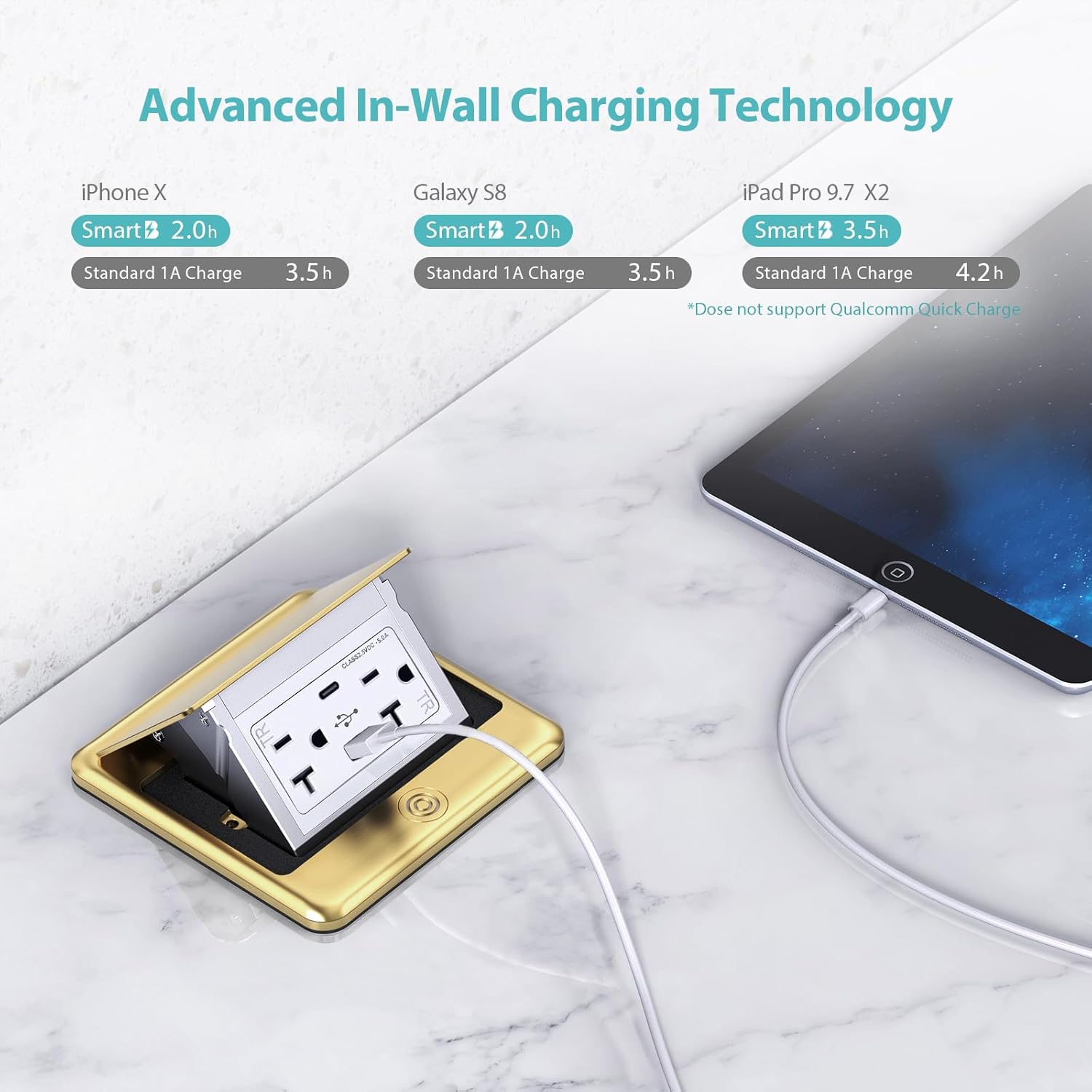 WEBANG Pop Up Floor Outlet Box with 20 Amp Tamper-Resistant Type A & Type C USB 5V/5.0A Recepatacle Outlet, Corrosive Resistant Hardware, ETL Listed, Gold