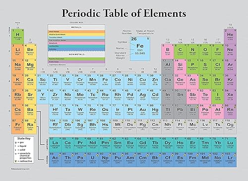 Palace Learning Póster de la tabla periódica de los elementos gris - Tabla de clases de ciencia y química (laminado, 18 x 24 pulgadas)