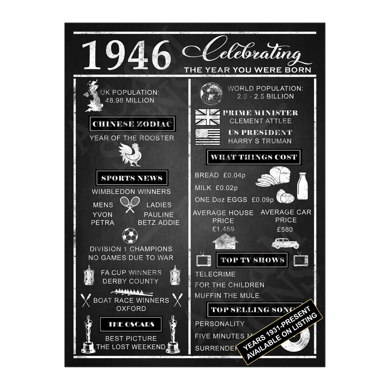 Metal Tin Sign Plaque, 8x6 inches Chalkboard Style Year 1946