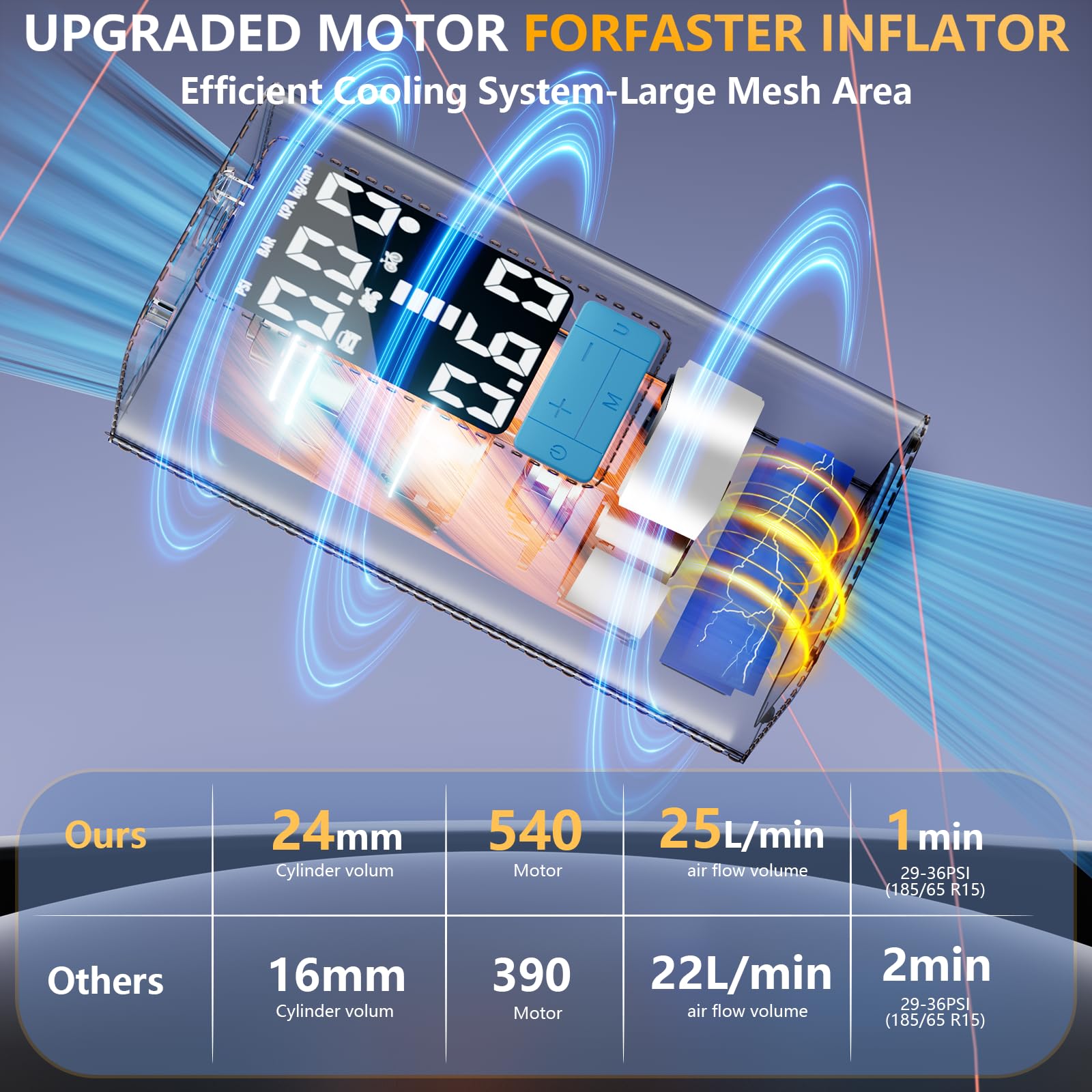 Tire Inflator Portable Air Compressor Fit for BMW X5 F15 2013-2018 3X Faster Inflation Emergency LED Flashlight Auto-Shutoff — view 3