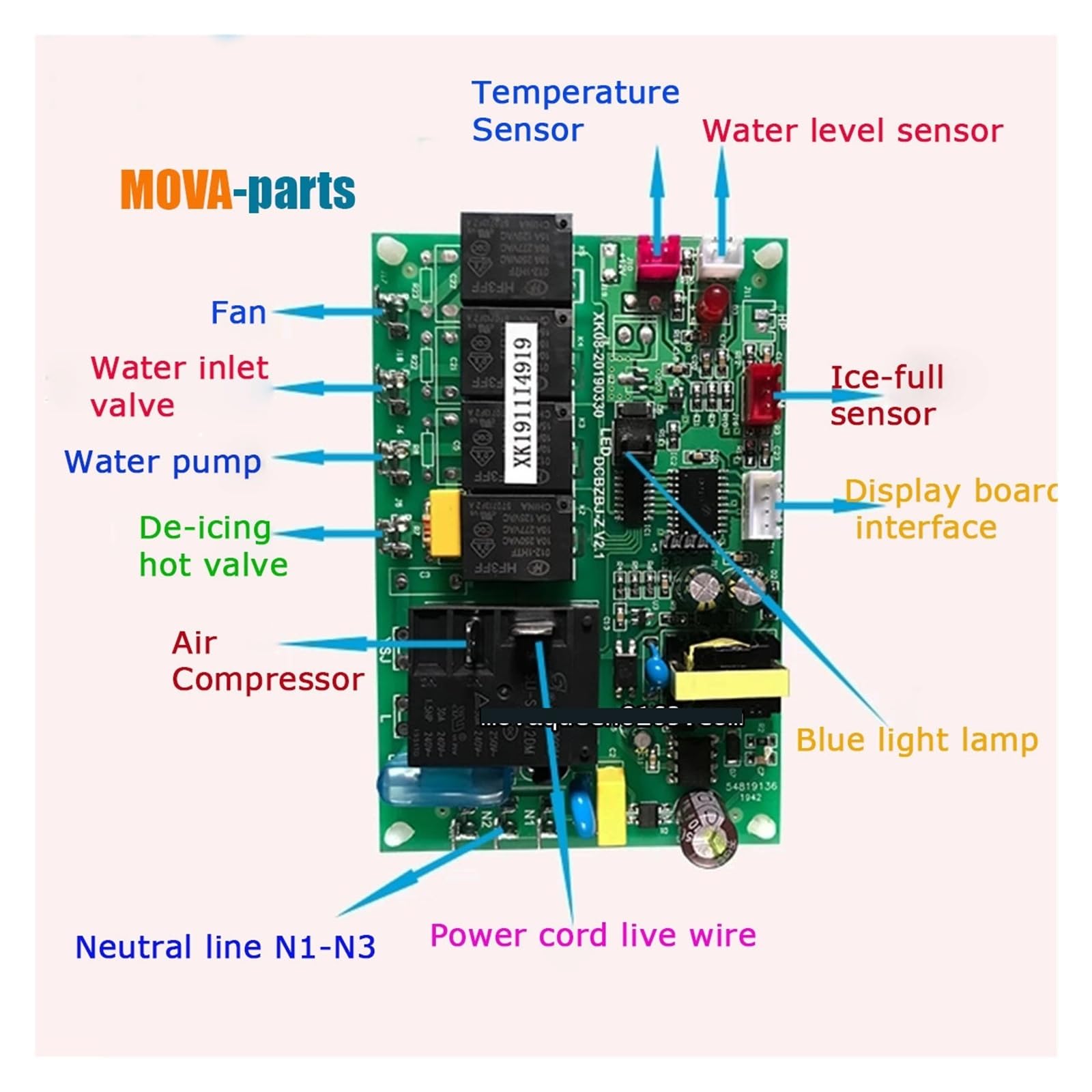 Piezas De Repuesto Universales for Máquina De Fabricación De Hielo Placa De Computadora Placa PCB Con Pantalla De Visualización, Compatible Con Lecon, Compatible Con Yindu, Máquina De Hielo