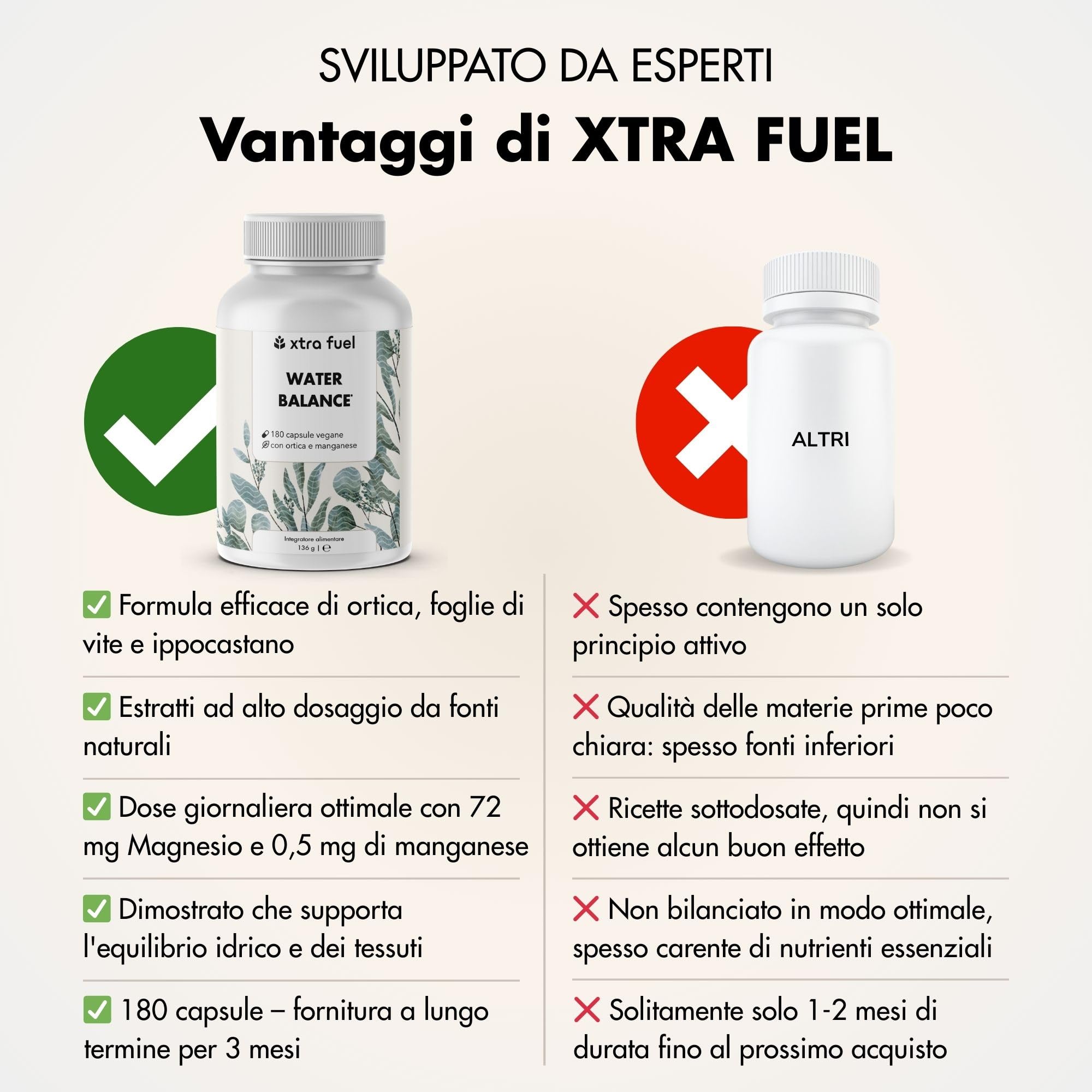 Complesso Water Balance - 180 compresse vegane ad alto dosaggio per la formazione del tessuto connettivo - Capsule di ortica con foglie di vite rossa, ippocastano, magnesio e manganese