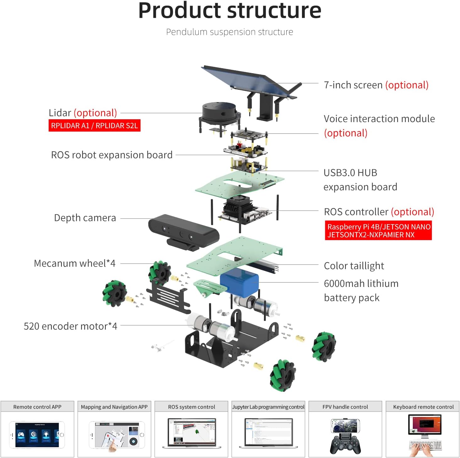 Raspberry Pi 4B ROS Robot Lidar Mapping Navigation Kuwait Ubuy
