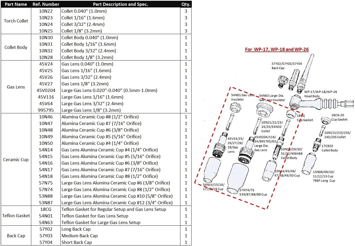WeldingCity 44-pcs TIG Welding Torch Accessory Kit All Setups .040"-1/16"-3/32"-1/8" for Torch 17, 18 and 26 Weldcraft Miller Lincoln Hobart ESAB