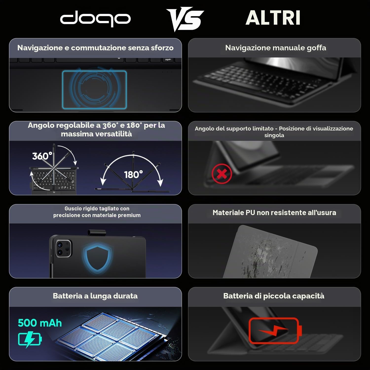 doqo Custodia con tastiera per iPad Air da 13 pollici (M4/M3/M2), iPad Pro 13 (M5/M4), iPad Pro 12,9" (6ª/5ª/4ª/3ª gen) Custodia con tastiera girevole a 360°, trackpad, retroilluminazione a 7 colori