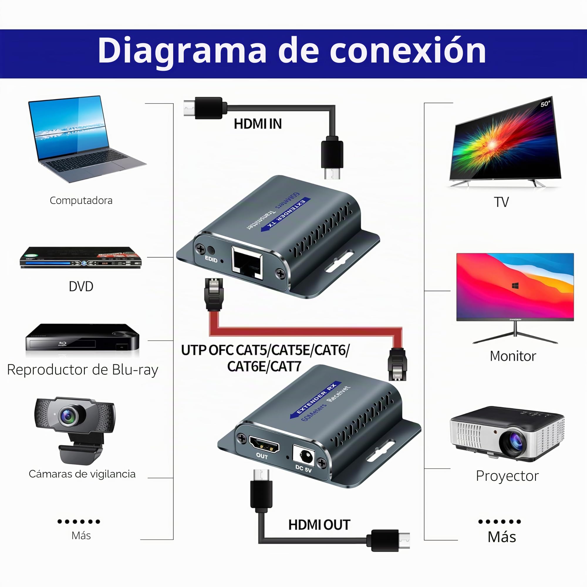 Extensor HDMI 60m/196ft con POC 1080P @60Hz 3D RJ45 a través de Cable UTP Cat5e/6/7/8 OFC con Adaptador de Alimentación de 5V
