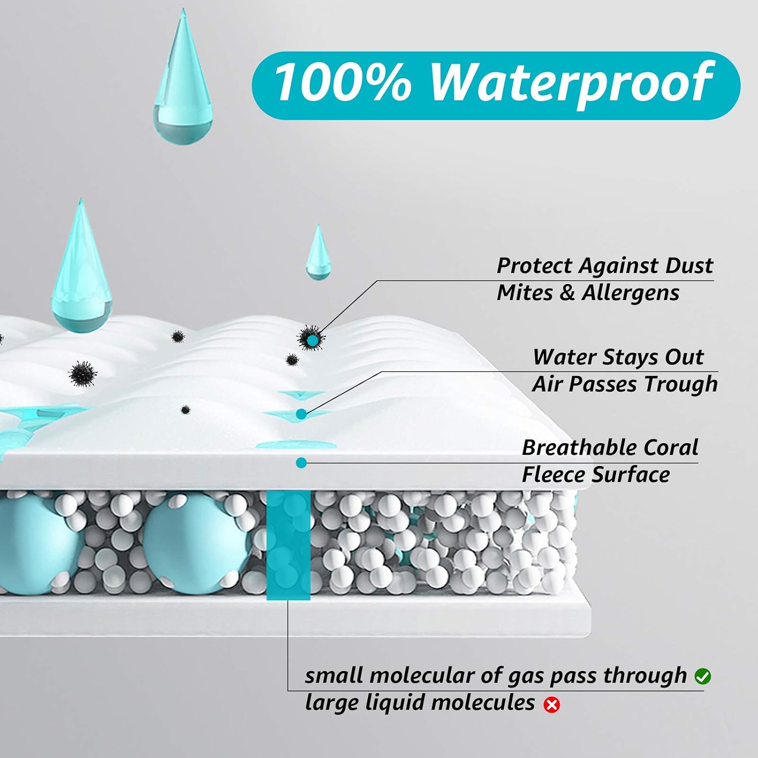 King Waterproof Mattress Protector Breathable Mattress Pad Cover Fitted Sheet with Deep Pocket2
