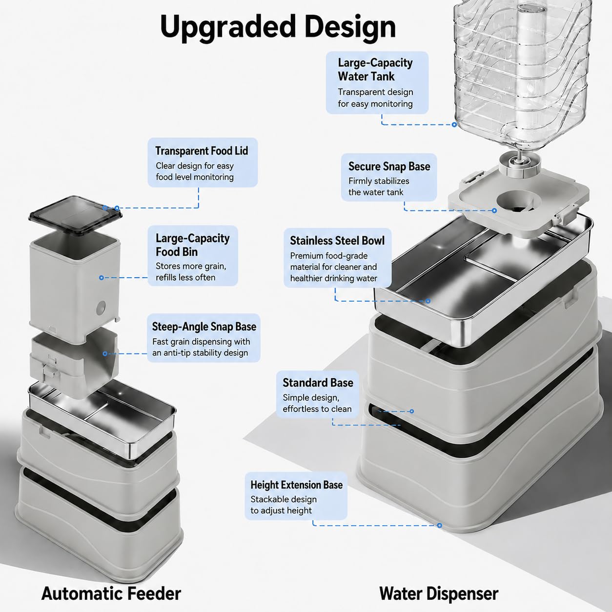 Marchul 8L Automatischer Hundefutterspender und Bewässerungs-Set, Erhöhter Edelstahl Hundefutter und Wassernäpfe, Automatischer Haustier Wasserspender Pet Feeder für Kleine Mittlere Hunde, Welpen