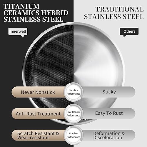 Miniatura 4 de Sartén de acero inoxidable con tapa, juego de sartenes antiadherentes de acero inoxidable de cerámica de titanio, 10 y 12 pulgadas, seguro para