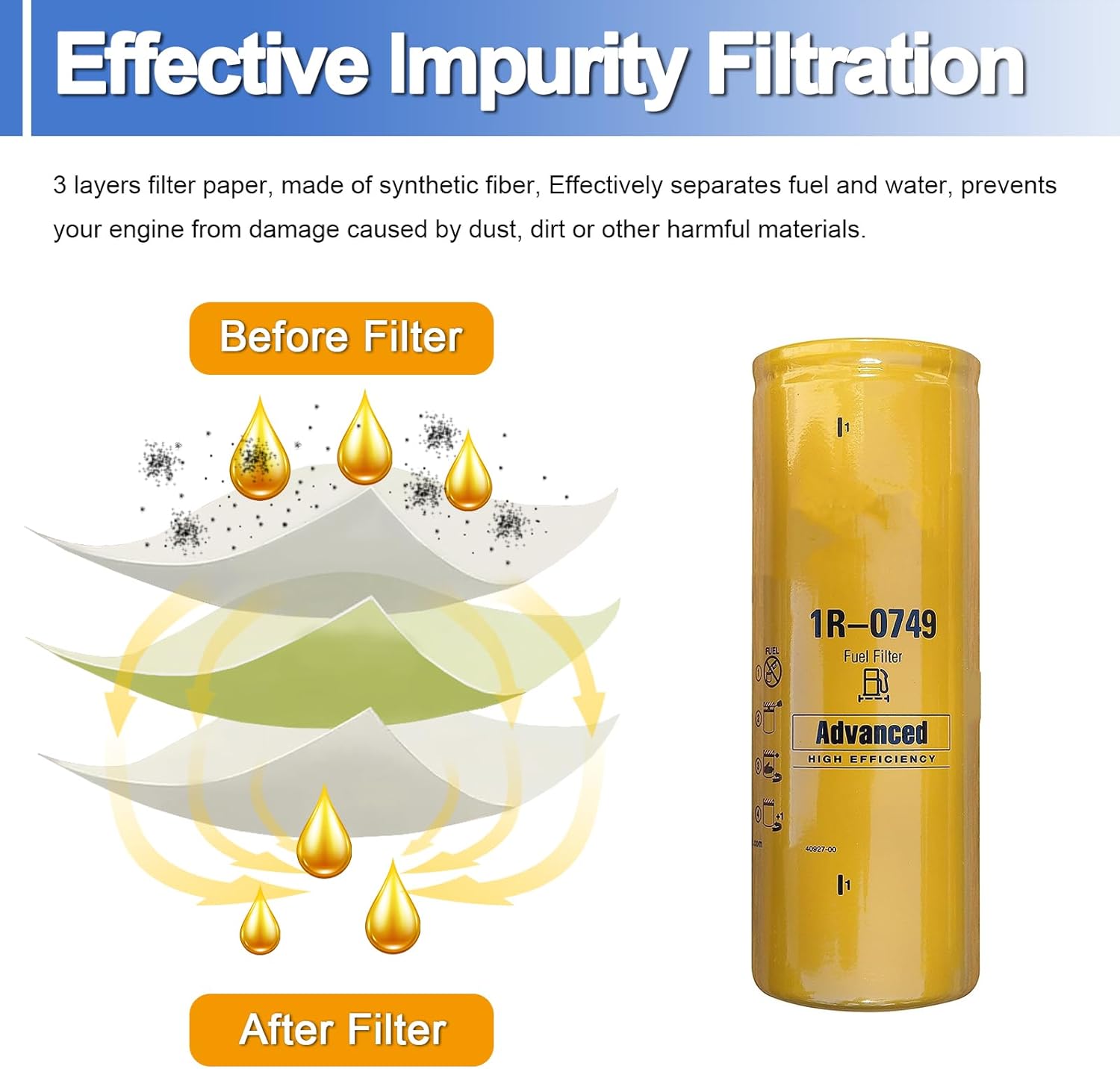 1R-0749 Fuel Filter Replace water separator Compatible With Caterpillar Engine, Replace for LFF5823B LFF2749 308-9679 33674 FF5264, 2 Pack