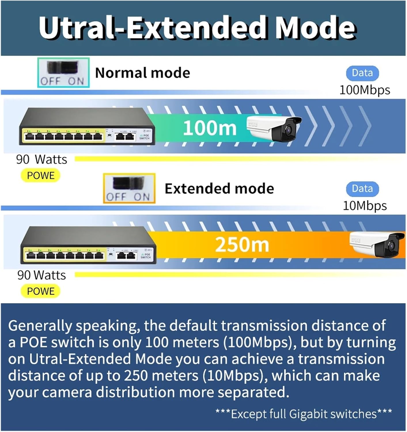 8-Port 48V POE Switch 100M 90W External Power Supply Suitable for Network Cameras