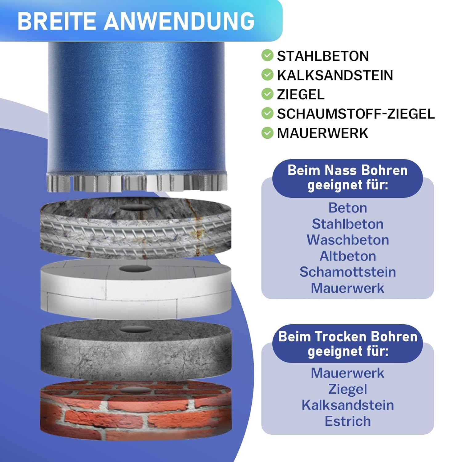 Diamentowa koronka wiertnicza pogłębiacz puszek do wiertarek rdzeniowych w zestawie 10 mm Turbo, L 460 mm | Ø 200 mm | adapter SDS-PLUS | 1 ¼ cala UNC | Wiertło rdzeniowe na mokro i sucho wiertło
