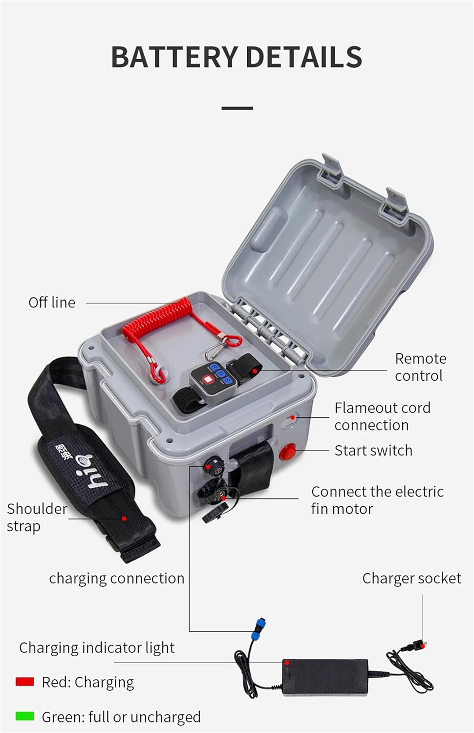 SUP Electric Fin Underwater Thruster, Surfboard Electric Motorized Fin, Electric Surfboard Surf Fin Thruster, for Surfboard Electric SUP Fin Kit